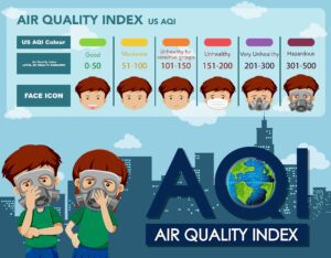 वायु प्रदूषण से बचाव के लिए बच्चों का रखें विशेष ख्याल